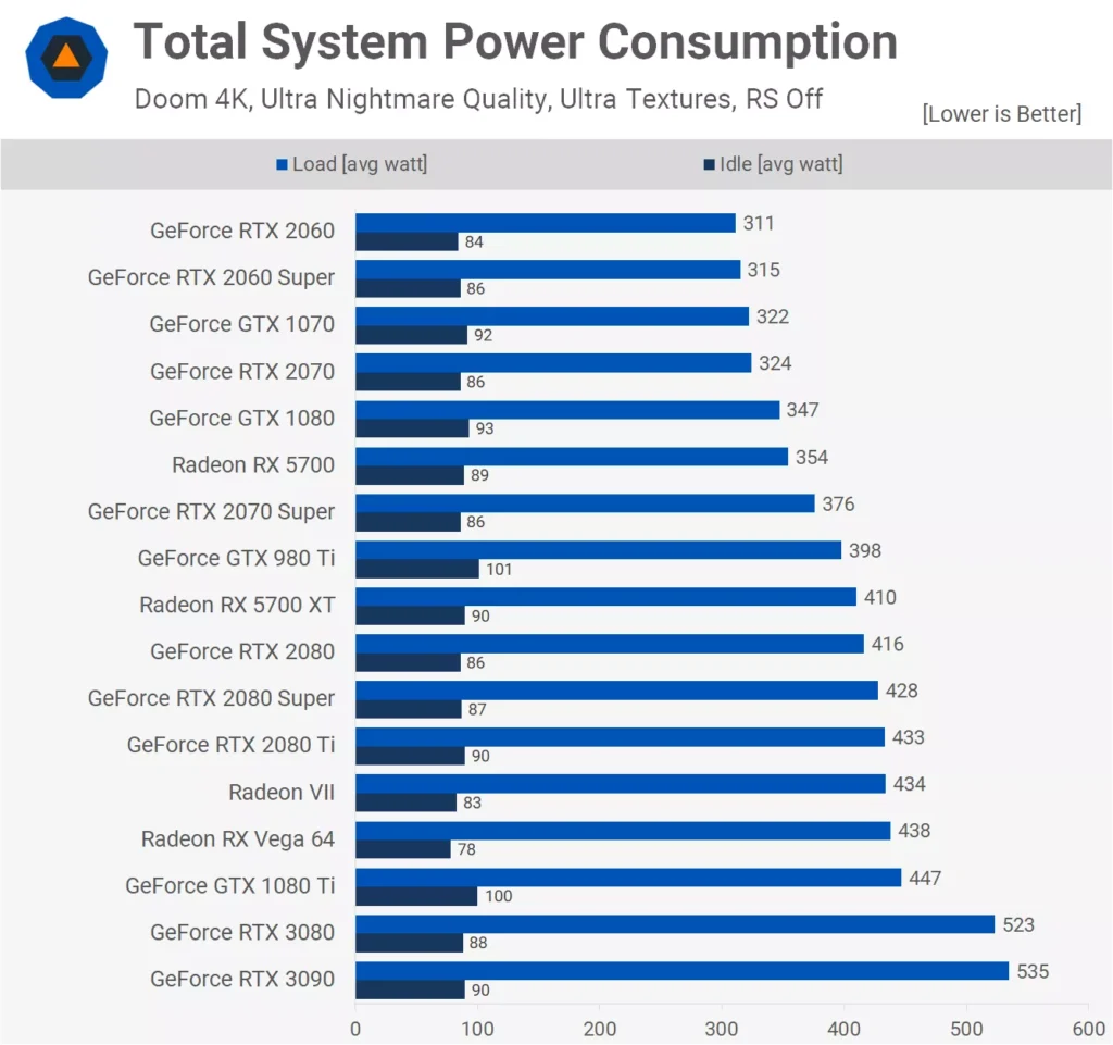 How much power does a 3090 use?