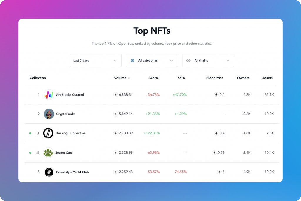 What is floor price in OpenSea NFT?