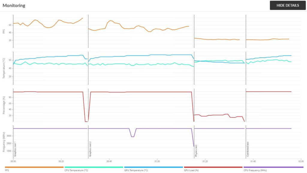 Can a GPU degrade over time?